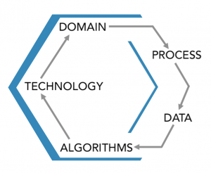 Data Science Approach Framework